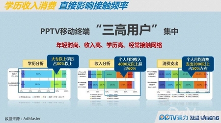 PP指數(shù)：移動(dòng)端白富美愛(ài)蘋(píng)果 Android是宅男聚集地
