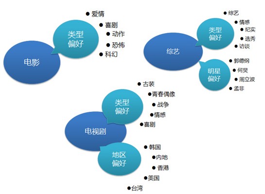 海賊王、火影仍是手機動漫用戶最愛，百度視頻手機版7月統(tǒng)計數據揭秘