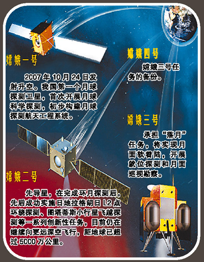 嫦娥三號年底擇機(jī)發(fā)射登月