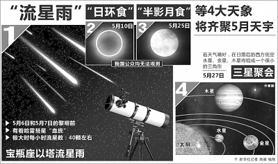 2013十大未解科技謎團(tuán)：為何今年特別“熱”？
