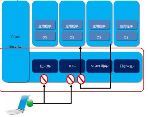 第二屆云聯(lián)盟大會在京召開 超云再推自主安全