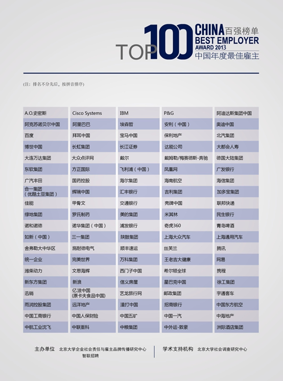 智聯(lián)招聘發(fā)布最佳雇主百強(qiáng)榜單 人力資源行業(yè)年度盛宴順利起航