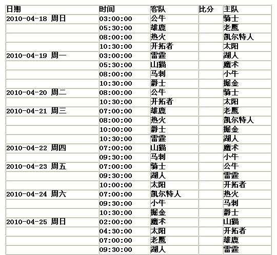 2009-2010賽季NBA季后賽首輪對(duì)陣形勢(shì)