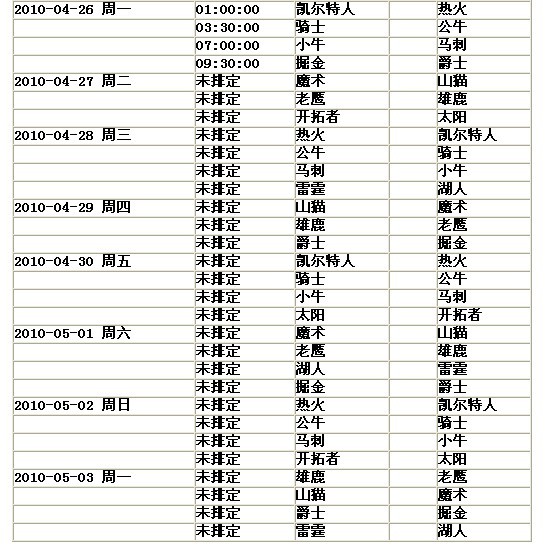 2009-2010賽季NBA季后賽首輪對(duì)陣形勢(shì)