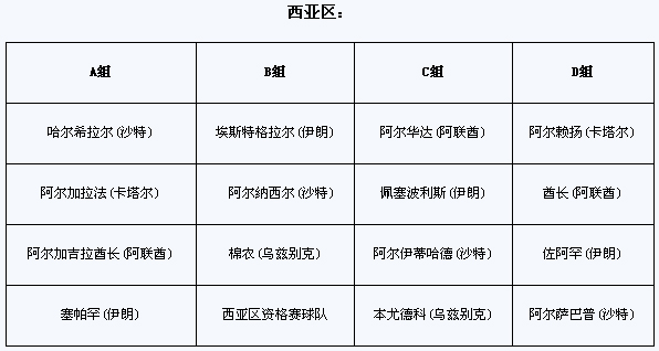 2011年亞冠聯(lián)賽抽簽：申花再遇李瑋鋒 魯津獲上簽