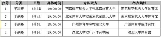 特步大五聯(lián)賽半決賽即將開戰(zhàn) 4支高水平隊(duì)爭(zhēng)奪總決賽入場(chǎng)券