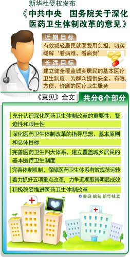 維護人民健康權(quán)益的重大舉措
